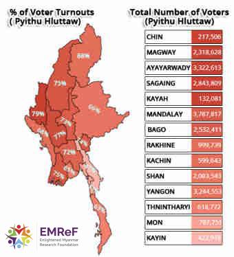 Pyithu voter turnout
